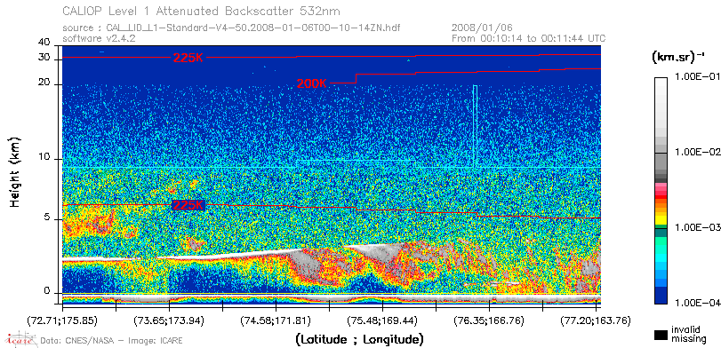 image of https://www.icare.univ-lille.fr/asd-content/DATA/LIENS/CALIOP/CAL_LID_L1.browse-segment/2008/2008_01_06/CAL_LID_L1-Standard-V4-50.2008-01-06T00-10-14ZN.browse/CAL_LID_L1-Standard-V4-50.2008-01-06T00-10-14ZN_01_Back532.png