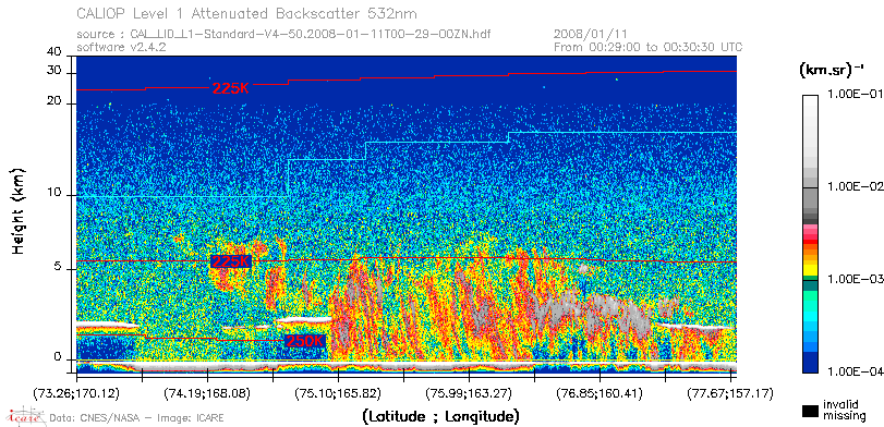 image of https://www.icare.univ-lille.fr/asd-content/DATA/LIENS/CALIOP/CAL_LID_L1.browse-segment/2008/2008_01_11/CAL_LID_L1-Standard-V4-50.2008-01-11T00-29-00ZN.browse/CAL_LID_L1-Standard-V4-50.2008-01-11T00-29-00ZN_01_Back532.png