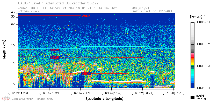 image of https://www.icare.univ-lille.fr/asd-content/DATA/LIENS/CALIOP/CAL_LID_L1.browse-segment/2008/2008_01_21/CAL_LID_L1-Standard-V4-50.2008-01-21T00-14-16ZD.browse/CAL_LID_L1-Standard-V4-50.2008-01-21T00-14-16ZD_01_Back532.png