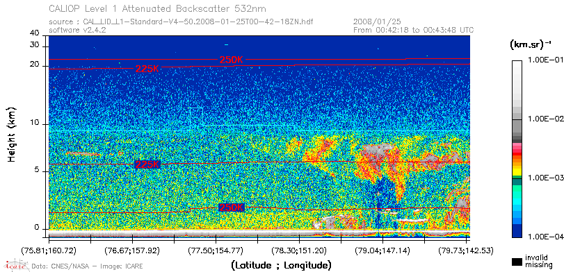 image of https://www.icare.univ-lille.fr/asd-content/DATA/LIENS/CALIOP/CAL_LID_L1.browse-segment/2008/2008_01_25/CAL_LID_L1-Standard-V4-50.2008-01-25T00-42-18ZN.browse/CAL_LID_L1-Standard-V4-50.2008-01-25T00-42-18ZN_01_Back532.png
