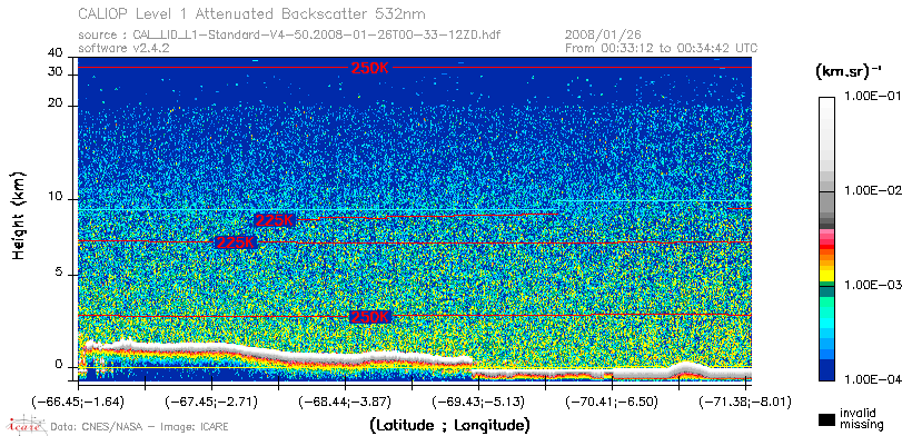 image of https://www.icare.univ-lille.fr/asd-content/DATA/LIENS/CALIOP/CAL_LID_L1.browse-segment/2008/2008_01_26/CAL_LID_L1-Standard-V4-50.2008-01-26T00-33-12ZD.browse/CAL_LID_L1-Standard-V4-50.2008-01-26T00-33-12ZD_01_Back532.png