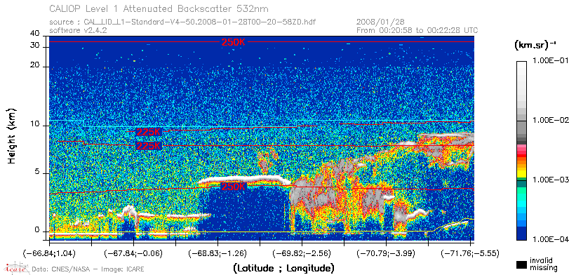 image of https://www.icare.univ-lille.fr/asd-content/DATA/LIENS/CALIOP/CAL_LID_L1.browse-segment/2008/2008_01_28/CAL_LID_L1-Standard-V4-50.2008-01-28T00-20-58ZD.browse/CAL_LID_L1-Standard-V4-50.2008-01-28T00-20-58ZD_01_Back532.png