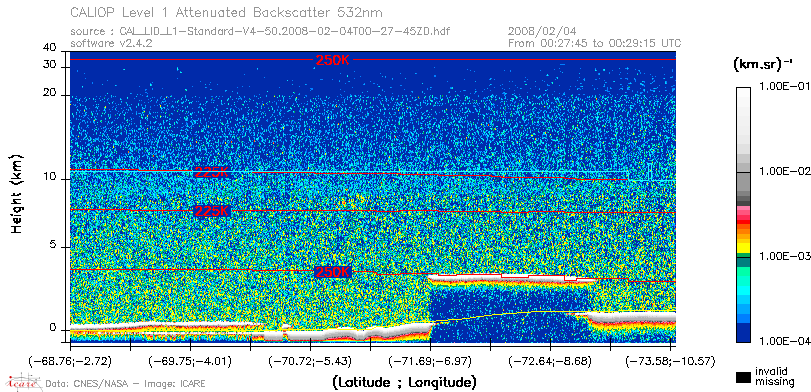 image of https://www.icare.univ-lille.fr/asd-content/DATA/LIENS/CALIOP/CAL_LID_L1.browse-segment/2008/2008_02_04/CAL_LID_L1-Standard-V4-50.2008-02-04T00-27-45ZD.browse/CAL_LID_L1-Standard-V4-50.2008-02-04T00-27-45ZD_01_Back532.png