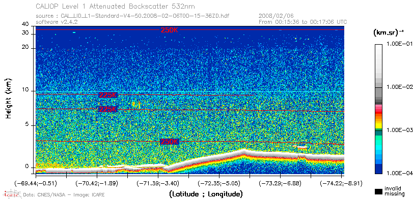 image of https://www.icare.univ-lille.fr/asd-content/DATA/LIENS/CALIOP/CAL_LID_L1.browse-segment/2008/2008_02_06/CAL_LID_L1-Standard-V4-50.2008-02-06T00-15-36ZD.browse/CAL_LID_L1-Standard-V4-50.2008-02-06T00-15-36ZD_01_Back532.png