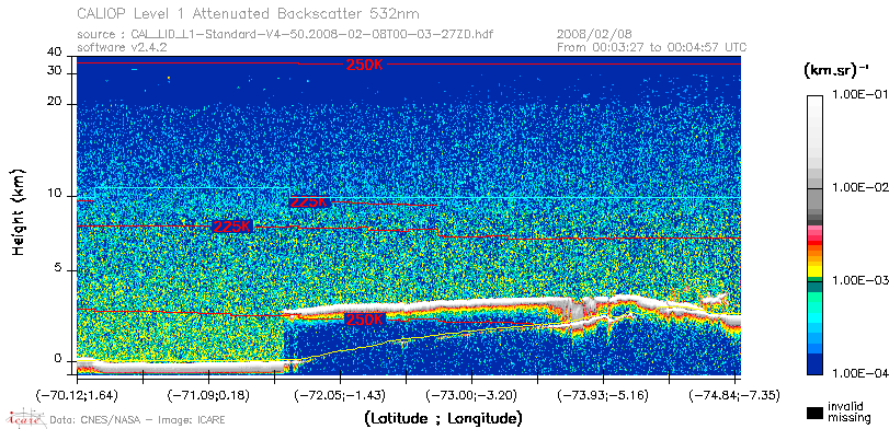 image of https://www.icare.univ-lille.fr/asd-content/DATA/LIENS/CALIOP/CAL_LID_L1.browse-segment/2008/2008_02_08/CAL_LID_L1-Standard-V4-50.2008-02-08T00-03-27ZD.browse/CAL_LID_L1-Standard-V4-50.2008-02-08T00-03-27ZD_01_Back532.png