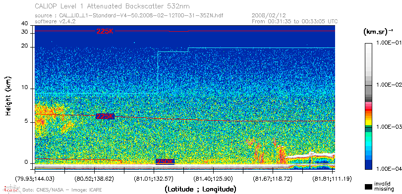 image of https://www.icare.univ-lille.fr/asd-content/DATA/LIENS/CALIOP/CAL_LID_L1.browse-segment/2008/2008_02_12/CAL_LID_L1-Standard-V4-50.2008-02-12T00-31-35ZN.browse/CAL_LID_L1-Standard-V4-50.2008-02-12T00-31-35ZN_01_Back532.png