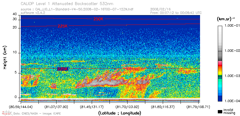 image of https://www.icare.univ-lille.fr/asd-content/DATA/LIENS/CALIOP/CAL_LID_L1.browse-segment/2008/2008_02_16/CAL_LID_L1-Standard-V4-50.2008-02-16T00-07-12ZN.browse/CAL_LID_L1-Standard-V4-50.2008-02-16T00-07-12ZN_01_Back532.png