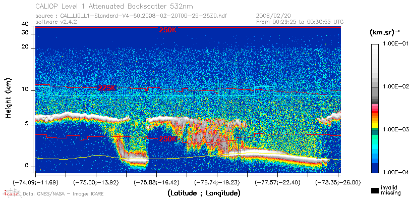 image of https://www.icare.univ-lille.fr/asd-content/DATA/LIENS/CALIOP/CAL_LID_L1.browse-segment/2008/2008_02_20/CAL_LID_L1-Standard-V4-50.2008-02-20T00-29-25ZD.browse/CAL_LID_L1-Standard-V4-50.2008-02-20T00-29-25ZD_01_Back532.png
