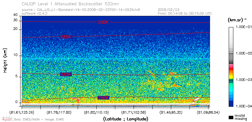 image of https://www.icare.univ-lille.fr/asd-content/DATA/LIENS/CALIOP/CAL_LID_L1.browse-segment/2008/2008_02_23/CAL_LID_L1-Standard-V4-50.2008-02-23T00-14-09ZN.browse/CAL_LID_L1-Standard-V4-50.2008-02-23T00-14-09ZN_01_Back532.png