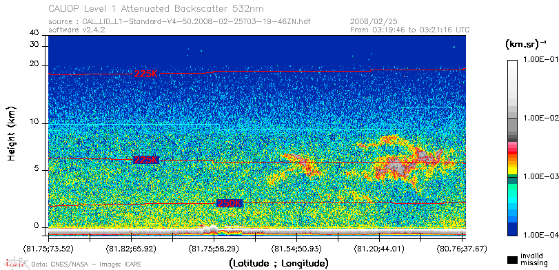 image of https://www.icare.univ-lille.fr/asd-content/DATA/LIENS/CALIOP/CAL_LID_L1.browse-segment/2008/2008_02_25/CAL_LID_L1-Standard-V4-50.2008-02-25T03-19-46ZN.browse/CAL_LID_L1-Standard-V4-50.2008-02-25T03-19-46ZN_01_Back532.png