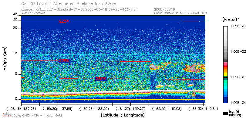 image of https://www.icare.univ-lille.fr/asd-content/DATA/LIENS/CALIOP/CAL_LID_L1.browse-segment/2008/2008_03_18/CAL_LID_L1-Standard-V4-50.2008-03-18T09-20-43ZN.browse/CAL_LID_L1-Standard-V4-50.2008-03-18T09-20-43ZN_01_Back532.png