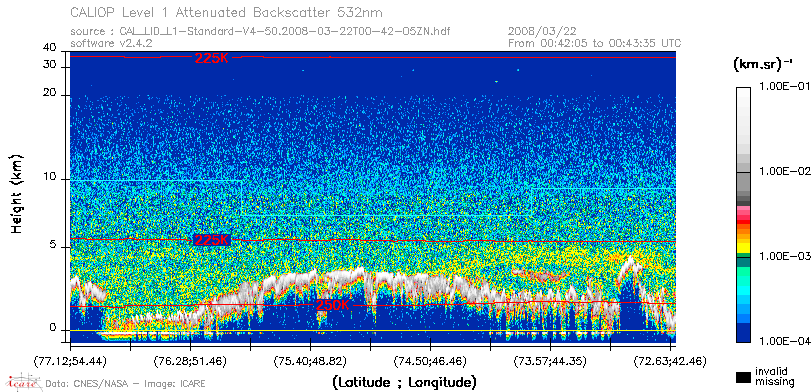 image of https://www.icare.univ-lille.fr/asd-content/DATA/LIENS/CALIOP/CAL_LID_L1.browse-segment/2008/2008_03_22/CAL_LID_L1-Standard-V4-50.2008-03-22T00-42-05ZN.browse/CAL_LID_L1-Standard-V4-50.2008-03-22T00-42-05ZN_01_Back532.png