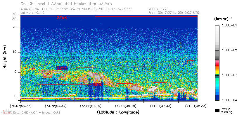 image of https://www.icare.univ-lille.fr/asd-content/DATA/LIENS/CALIOP/CAL_LID_L1.browse-segment/2008/2008_03_26/CAL_LID_L1-Standard-V4-50.2008-03-26T00-17-57ZN.browse/CAL_LID_L1-Standard-V4-50.2008-03-26T00-17-57ZN_01_Back532.png