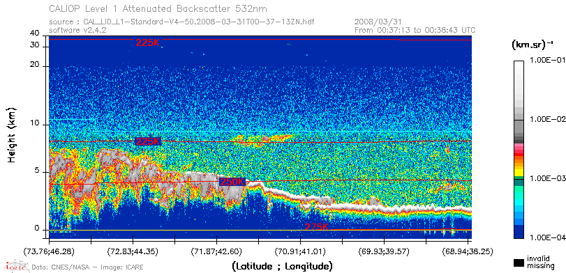 image of https://www.icare.univ-lille.fr/asd-content/DATA/LIENS/CALIOP/CAL_LID_L1.browse-segment/2008/2008_03_31/CAL_LID_L1-Standard-V4-50.2008-03-31T00-37-13ZN.browse/CAL_LID_L1-Standard-V4-50.2008-03-31T00-37-13ZN_01_Back532.png