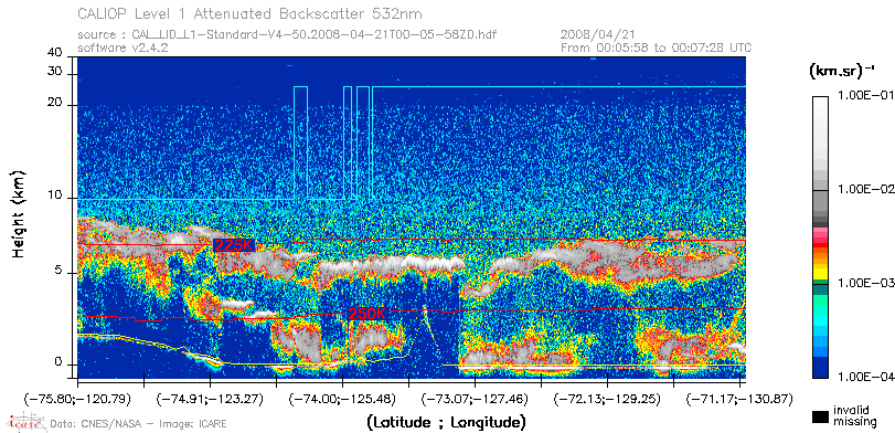 image of https://www.icare.univ-lille.fr/asd-content/DATA/LIENS/CALIOP/CAL_LID_L1.browse-segment/2008/2008_04_21/CAL_LID_L1-Standard-V4-50.2008-04-21T00-05-58ZD.browse/CAL_LID_L1-Standard-V4-50.2008-04-21T00-05-58ZD_01_Back532.png