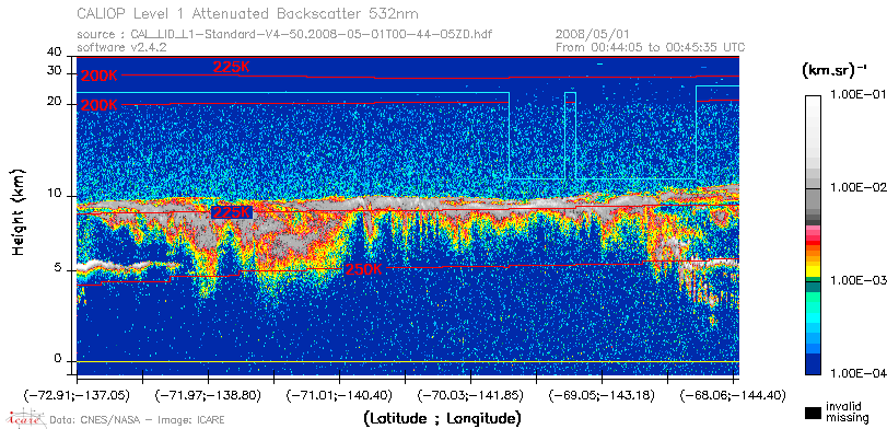 image of https://www.icare.univ-lille.fr/asd-content/DATA/LIENS/CALIOP/CAL_LID_L1.browse-segment/2008/2008_05_01/CAL_LID_L1-Standard-V4-50.2008-05-01T00-44-05ZD.browse/CAL_LID_L1-Standard-V4-50.2008-05-01T00-44-05ZD_01_Back532.png