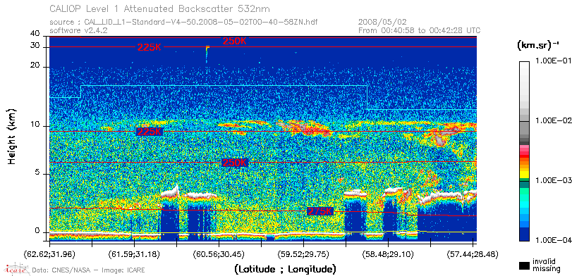 image of https://www.icare.univ-lille.fr/asd-content/DATA/LIENS/CALIOP/CAL_LID_L1.browse-segment/2008/2008_05_02/CAL_LID_L1-Standard-V4-50.2008-05-02T00-40-58ZN.browse/CAL_LID_L1-Standard-V4-50.2008-05-02T00-40-58ZN_01_Back532.png