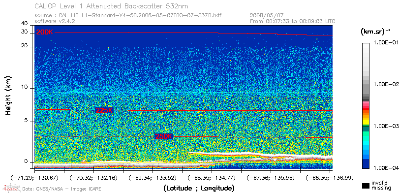 image of https://www.icare.univ-lille.fr/asd-content/DATA/LIENS/CALIOP/CAL_LID_L1.browse-segment/2008/2008_05_07/CAL_LID_L1-Standard-V4-50.2008-05-07T00-07-33ZD.browse/CAL_LID_L1-Standard-V4-50.2008-05-07T00-07-33ZD_01_Back532.png