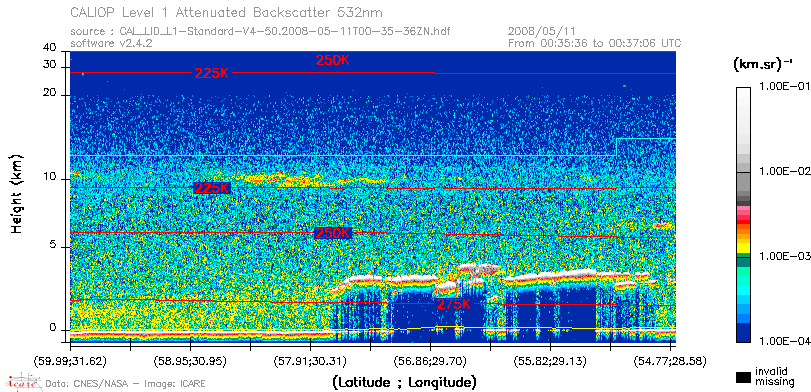 image of https://www.icare.univ-lille.fr/asd-content/DATA/LIENS/CALIOP/CAL_LID_L1.browse-segment/2008/2008_05_11/CAL_LID_L1-Standard-V4-50.2008-05-11T00-35-36ZN.browse/CAL_LID_L1-Standard-V4-50.2008-05-11T00-35-36ZN_01_Back532.png