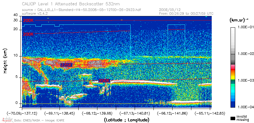 image of https://www.icare.univ-lille.fr/asd-content/DATA/LIENS/CALIOP/CAL_LID_L1.browse-segment/2008/2008_05_12/CAL_LID_L1-Standard-V4-50.2008-05-12T00-26-29ZD.browse/CAL_LID_L1-Standard-V4-50.2008-05-12T00-26-29ZD_01_Back532.png