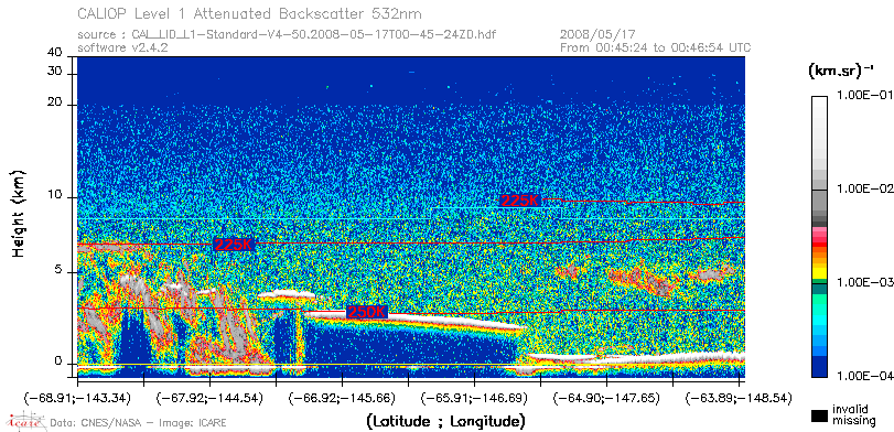 image of https://www.icare.univ-lille.fr/asd-content/DATA/LIENS/CALIOP/CAL_LID_L1.browse-segment/2008/2008_05_17/CAL_LID_L1-Standard-V4-50.2008-05-17T00-45-24ZD.browse/CAL_LID_L1-Standard-V4-50.2008-05-17T00-45-24ZD_01_Back532.png