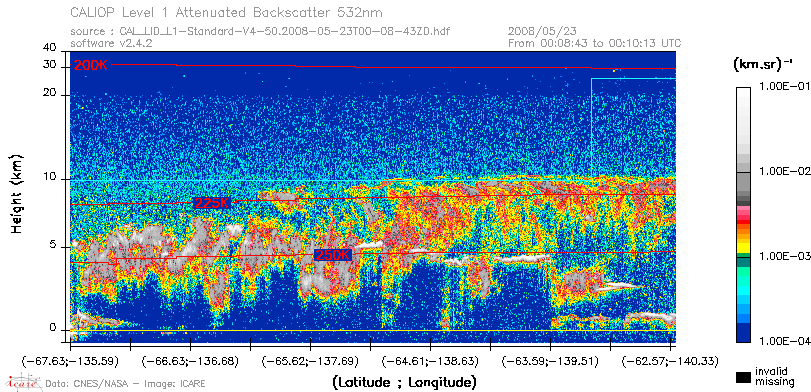 image of https://www.icare.univ-lille.fr/asd-content/DATA/LIENS/CALIOP/CAL_LID_L1.browse-segment/2008/2008_05_23/CAL_LID_L1-Standard-V4-50.2008-05-23T00-08-43ZD.browse/CAL_LID_L1-Standard-V4-50.2008-05-23T00-08-43ZD_01_Back532.png