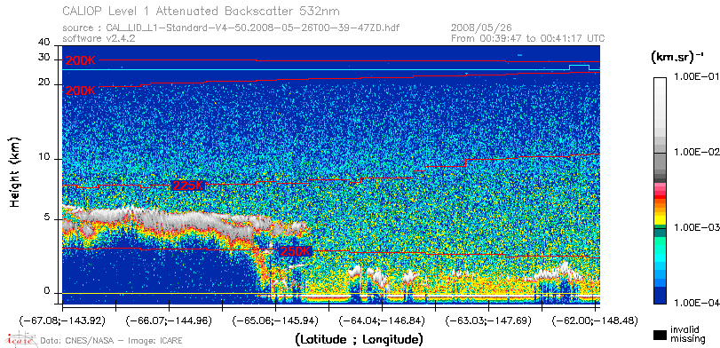 image of https://www.icare.univ-lille.fr/asd-content/DATA/LIENS/CALIOP/CAL_LID_L1.browse-segment/2008/2008_05_26/CAL_LID_L1-Standard-V4-50.2008-05-26T00-39-47ZD.browse/CAL_LID_L1-Standard-V4-50.2008-05-26T00-39-47ZD_01_Back532.png