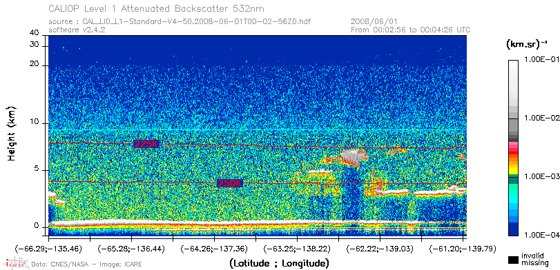 image of https://www.icare.univ-lille.fr/asd-content/DATA/LIENS/CALIOP/CAL_LID_L1.browse-segment/2008/2008_06_01/CAL_LID_L1-Standard-V4-50.2008-06-01T00-02-56ZD.browse/CAL_LID_L1-Standard-V4-50.2008-06-01T00-02-56ZD_01_Back532.png