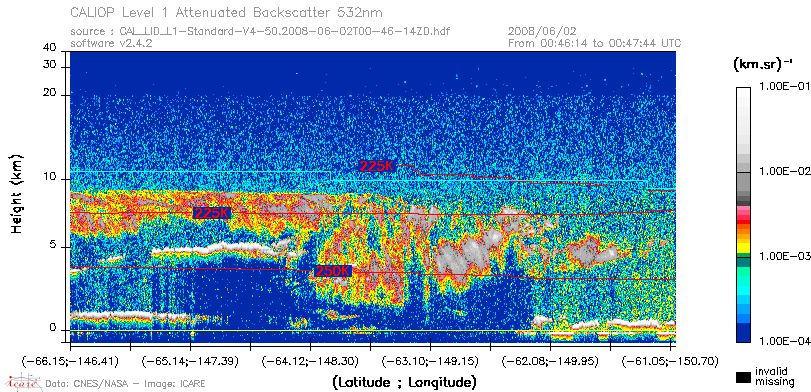 image of https://www.icare.univ-lille.fr/asd-content/DATA/LIENS/CALIOP/CAL_LID_L1.browse-segment/2008/2008_06_02/CAL_LID_L1-Standard-V4-50.2008-06-02T00-46-14ZD.browse/CAL_LID_L1-Standard-V4-50.2008-06-02T00-46-14ZD_01_Back532.png