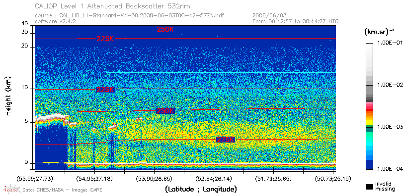 image of https://www.icare.univ-lille.fr/asd-content/DATA/LIENS/CALIOP/CAL_LID_L1.browse-segment/2008/2008_06_03/CAL_LID_L1-Standard-V4-50.2008-06-03T00-42-57ZN.browse/CAL_LID_L1-Standard-V4-50.2008-06-03T00-42-57ZN_01_Back532.png
