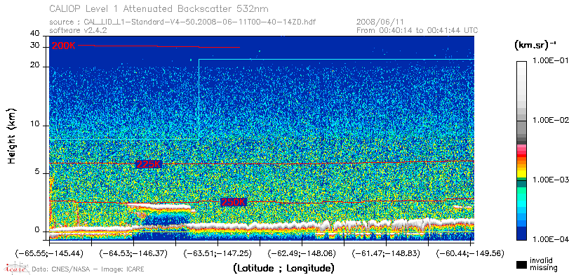 image of https://www.icare.univ-lille.fr/asd-content/DATA/LIENS/CALIOP/CAL_LID_L1.browse-segment/2008/2008_06_11/CAL_LID_L1-Standard-V4-50.2008-06-11T00-40-14ZD.browse/CAL_LID_L1-Standard-V4-50.2008-06-11T00-40-14ZD_01_Back532.png