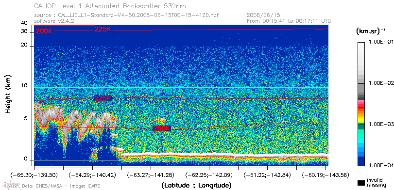 image of https://www.icare.univ-lille.fr/asd-content/DATA/LIENS/CALIOP/CAL_LID_L1.browse-segment/2008/2008_06_15/CAL_LID_L1-Standard-V4-50.2008-06-15T00-15-41ZD.browse/CAL_LID_L1-Standard-V4-50.2008-06-15T00-15-41ZD_01_Back532.png