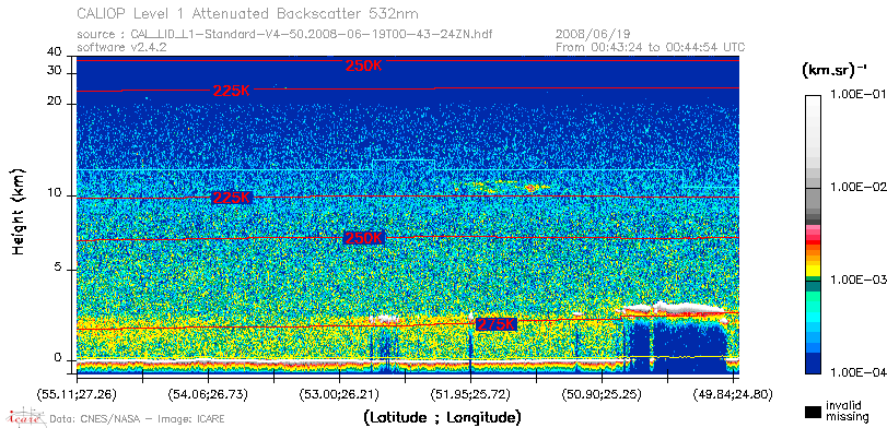 image of https://www.icare.univ-lille.fr/asd-content/DATA/LIENS/CALIOP/CAL_LID_L1.browse-segment/2008/2008_06_19/CAL_LID_L1-Standard-V4-50.2008-06-19T00-43-24ZN.browse/CAL_LID_L1-Standard-V4-50.2008-06-19T00-43-24ZN_01_Back532.png