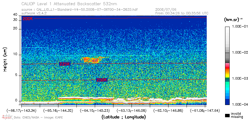 image of https://www.icare.univ-lille.fr/asd-content/DATA/LIENS/CALIOP/CAL_LID_L1.browse-segment/2008/2008_07_06/CAL_LID_L1-Standard-V4-50.2008-07-06T00-34-26ZD.browse/CAL_LID_L1-Standard-V4-50.2008-07-06T00-34-26ZD_01_Back532.png