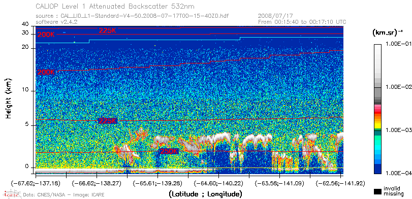 image of https://www.icare.univ-lille.fr/asd-content/DATA/LIENS/CALIOP/CAL_LID_L1.browse-segment/2008/2008_07_17/CAL_LID_L1-Standard-V4-50.2008-07-17T00-15-40ZD.browse/CAL_LID_L1-Standard-V4-50.2008-07-17T00-15-40ZD_01_Back532.png