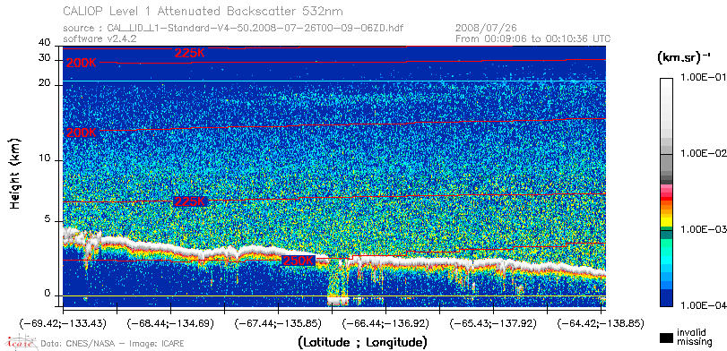 image of https://www.icare.univ-lille.fr/asd-content/DATA/LIENS/CALIOP/CAL_LID_L1.browse-segment/2008/2008_07_26/CAL_LID_L1-Standard-V4-50.2008-07-26T00-09-06ZD.browse/CAL_LID_L1-Standard-V4-50.2008-07-26T00-09-06ZD_01_Back532.png