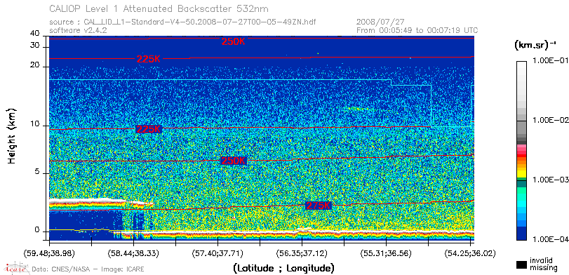 image of https://www.icare.univ-lille.fr/asd-content/DATA/LIENS/CALIOP/CAL_LID_L1.browse-segment/2008/2008_07_27/CAL_LID_L1-Standard-V4-50.2008-07-27T00-05-49ZN.browse/CAL_LID_L1-Standard-V4-50.2008-07-27T00-05-49ZN_01_Back532.png