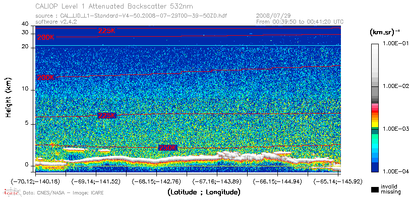 image of https://www.icare.univ-lille.fr/asd-content/DATA/LIENS/CALIOP/CAL_LID_L1.browse-segment/2008/2008_07_29/CAL_LID_L1-Standard-V4-50.2008-07-29T00-39-50ZD.browse/CAL_LID_L1-Standard-V4-50.2008-07-29T00-39-50ZD_01_Back532.png