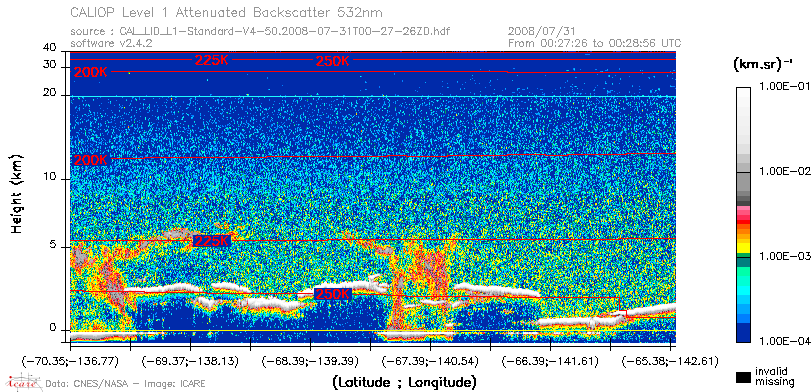 image of https://www.icare.univ-lille.fr/asd-content/DATA/LIENS/CALIOP/CAL_LID_L1.browse-segment/2008/2008_07_31/CAL_LID_L1-Standard-V4-50.2008-07-31T00-27-26ZD.browse/CAL_LID_L1-Standard-V4-50.2008-07-31T00-27-26ZD_01_Back532.png
