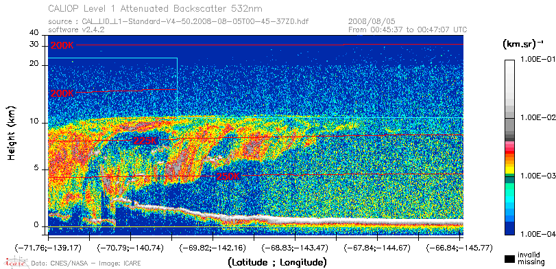 image of https://www.icare.univ-lille.fr/asd-content/DATA/LIENS/CALIOP/CAL_LID_L1.browse-segment/2008/2008_08_05/CAL_LID_L1-Standard-V4-50.2008-08-05T00-45-37ZD.browse/CAL_LID_L1-Standard-V4-50.2008-08-05T00-45-37ZD_01_Back532.png