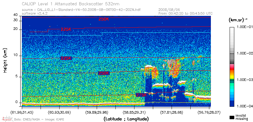 image of https://www.icare.univ-lille.fr/asd-content/DATA/LIENS/CALIOP/CAL_LID_L1.browse-segment/2008/2008_08_06/CAL_LID_L1-Standard-V4-50.2008-08-06T00-42-20ZN.browse/CAL_LID_L1-Standard-V4-50.2008-08-06T00-42-20ZN_01_Back532.png