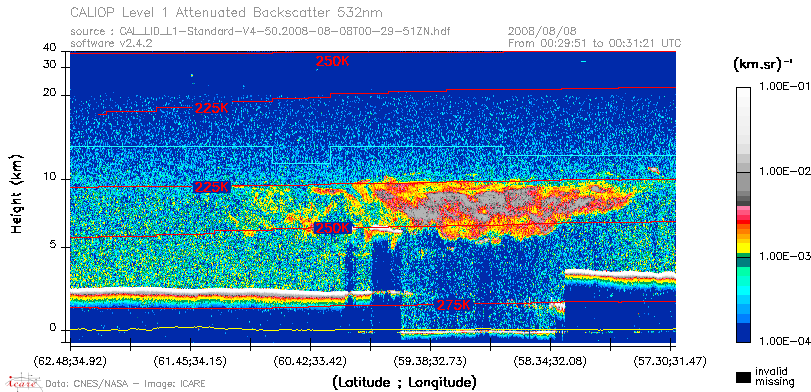image of https://www.icare.univ-lille.fr/asd-content/DATA/LIENS/CALIOP/CAL_LID_L1.browse-segment/2008/2008_08_08/CAL_LID_L1-Standard-V4-50.2008-08-08T00-29-51ZN.browse/CAL_LID_L1-Standard-V4-50.2008-08-08T00-29-51ZN_01_Back532.png