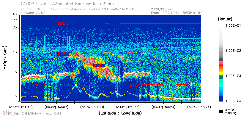 image of https://www.icare.univ-lille.fr/asd-content/DATA/LIENS/CALIOP/CAL_LID_L1.browse-segment/2008/2008_08_27/CAL_LID_L1-Standard-V4-50.2008-08-27T15-49-14ZN.browse/CAL_LID_L1-Standard-V4-50.2008-08-27T15-49-14ZN_01_Back532.png