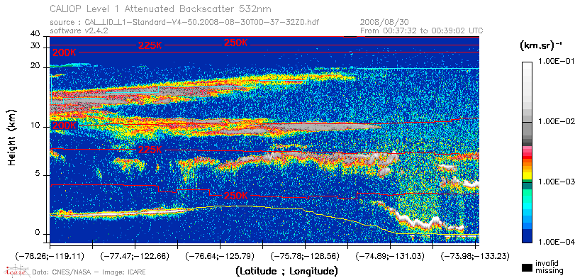 image of https://www.icare.univ-lille.fr/asd-content/DATA/LIENS/CALIOP/CAL_LID_L1.browse-segment/2008/2008_08_30/CAL_LID_L1-Standard-V4-50.2008-08-30T00-37-32ZD.browse/CAL_LID_L1-Standard-V4-50.2008-08-30T00-37-32ZD_01_Back532.png
