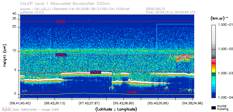 image of https://www.icare.univ-lille.fr/asd-content/DATA/LIENS/CALIOP/CAL_LID_L1.browse-segment/2008/2008_08_31/CAL_LID_L1-Standard-V4-50.2008-08-31T00-34-15ZN.browse/CAL_LID_L1-Standard-V4-50.2008-08-31T00-34-15ZN_01_Back532.png