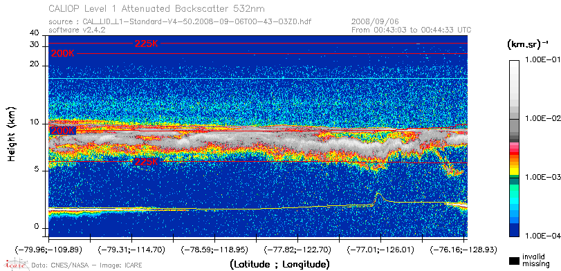image of https://www.icare.univ-lille.fr/asd-content/DATA/LIENS/CALIOP/CAL_LID_L1.browse-segment/2008/2008_09_06/CAL_LID_L1-Standard-V4-50.2008-09-06T00-43-03ZD.browse/CAL_LID_L1-Standard-V4-50.2008-09-06T00-43-03ZD_01_Back532.png