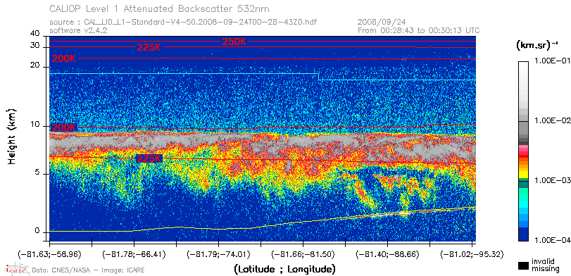 image of https://www.icare.univ-lille.fr/asd-content/DATA/LIENS/CALIOP/CAL_LID_L1.browse-segment/2008/2008_09_24/CAL_LID_L1-Standard-V4-50.2008-09-24T00-28-43ZD.browse/CAL_LID_L1-Standard-V4-50.2008-09-24T00-28-43ZD_01_Back532.png