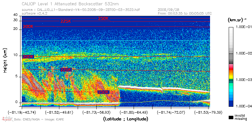 image of https://www.icare.univ-lille.fr/asd-content/DATA/LIENS/CALIOP/CAL_LID_L1.browse-segment/2008/2008_09_28/CAL_LID_L1-Standard-V4-50.2008-09-28T00-03-35ZD.browse/CAL_LID_L1-Standard-V4-50.2008-09-28T00-03-35ZD_01_Back532.png