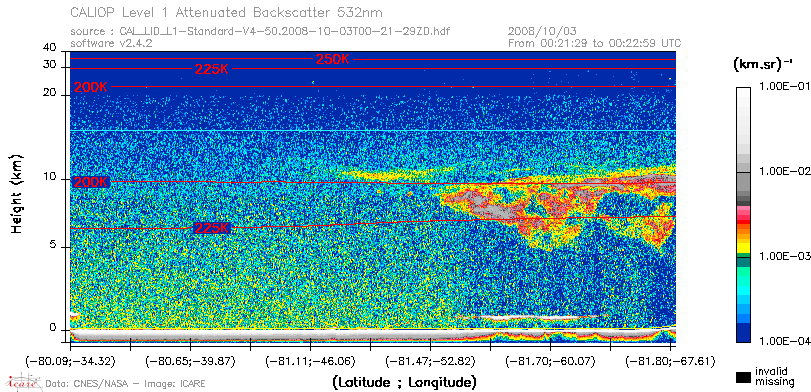 image of https://www.icare.univ-lille.fr/asd-content/DATA/LIENS/CALIOP/CAL_LID_L1.browse-segment/2008/2008_10_03/CAL_LID_L1-Standard-V4-50.2008-10-03T00-21-29ZD.browse/CAL_LID_L1-Standard-V4-50.2008-10-03T00-21-29ZD_01_Back532.png