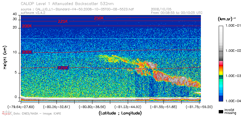 image of https://www.icare.univ-lille.fr/asd-content/DATA/LIENS/CALIOP/CAL_LID_L1.browse-segment/2008/2008_10_05/CAL_LID_L1-Standard-V4-50.2008-10-05T00-08-55ZD.browse/CAL_LID_L1-Standard-V4-50.2008-10-05T00-08-55ZD_01_Back532.png